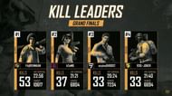 Top four individual killers at the PMPC 2020
